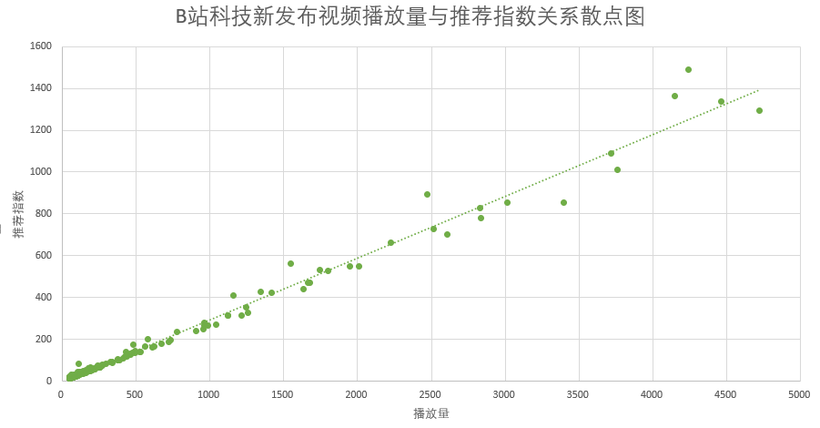 B站的内容营销逻辑|目前你能看到的最佳解读